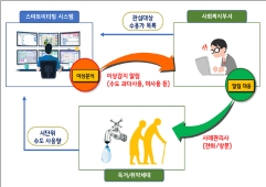 1.고양시, 수도사용량으로 고독사 위기가구 찾아낸다.jpg